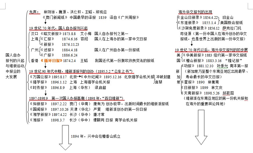 中国新闻史理论框架：国人自办报刊的兴起与报业大发展1