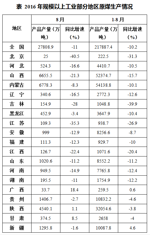2021北京公务员考试行测资料分析练习题（501）1
