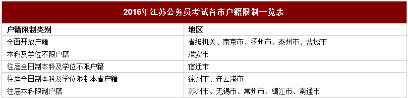 外省考生可以参加2017年江苏公务员考试吗1