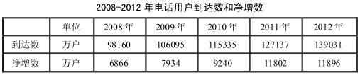 2017山西公务员考试行测资料分析快速读题方法总结1