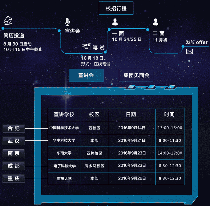 2017中国移动苏州研发中心校园招聘公告7