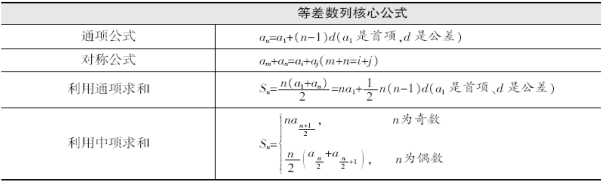 2017山西考前必背：数学运算常用公式大盘点2