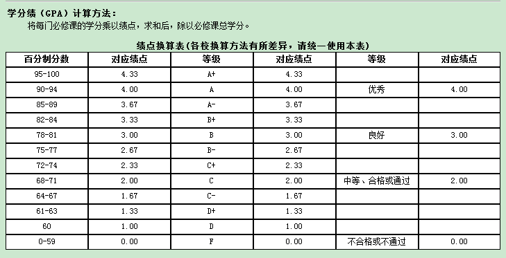 2017中国农业银行校园招聘报名指导9