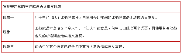 河南公务员行测成语题高分技巧1