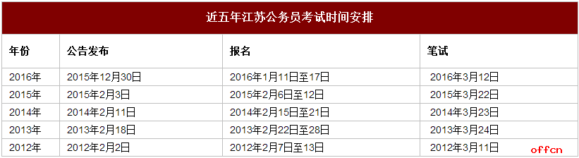 与国考“擦肩而过”后，还有江苏省考等你“邂逅”！1