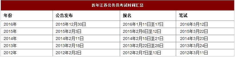 2017年江苏公务员考试职位选择技巧集锦1