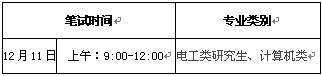2017国家电网电网公司西北分部招聘高校毕业生考试公告1