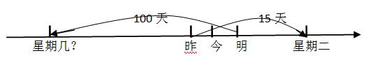 2017山西公务员考试行测小题型讲解之日期问题1