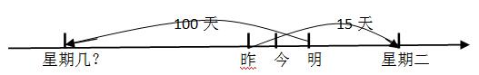 2017山西公务员考试行测小题型讲解之日期问题1