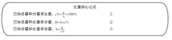 2017山西考前必背：资料分析常用公式大盘点16