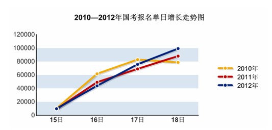 10月19日国考报名指导：尽早填报  时刻关注审核状态1