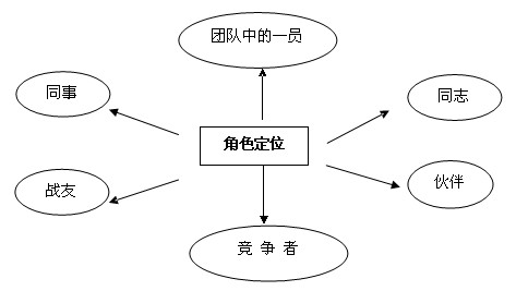 安徽省公务员面试常考题型完全破解手册1