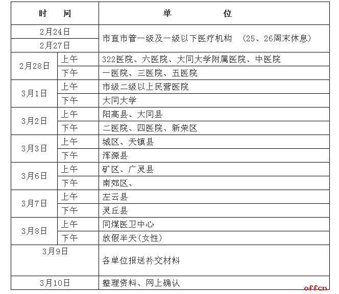 山西大同2017年医师资格考试现场审核时间|地点1