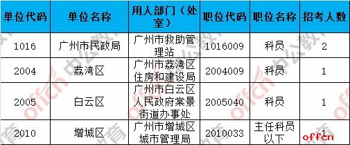 截至28日17时：2017广州市考报名25607人过审 报名人数破两万5