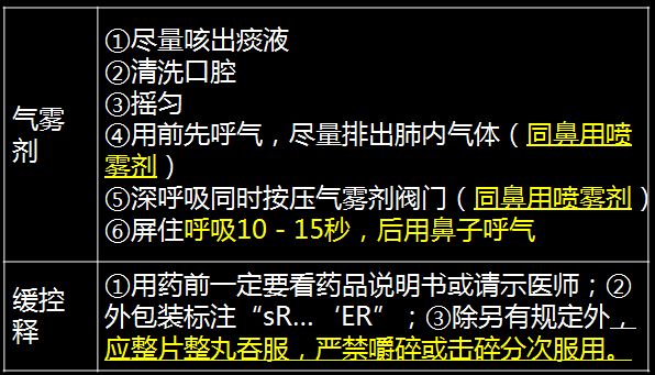 《药学综合知识与技能》知识点：剂型的正确使用10