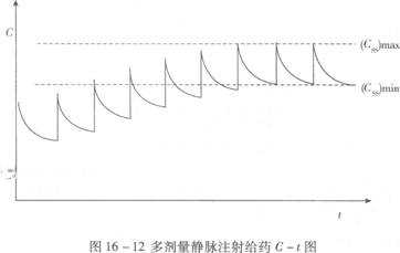 执业药师备考考点：多剂量给药1