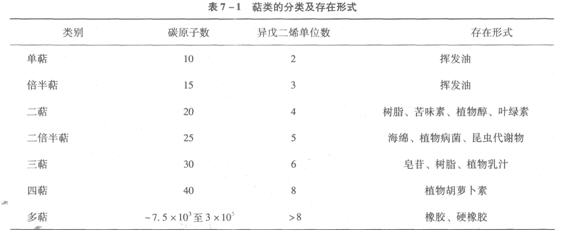 中药化学高频考点之萜类概述1