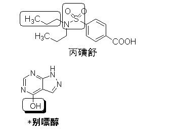 《药学专业知识一》高频考点：抗痛风药2