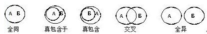 贵州公考必然性推理常用解题方法—文氏图法1