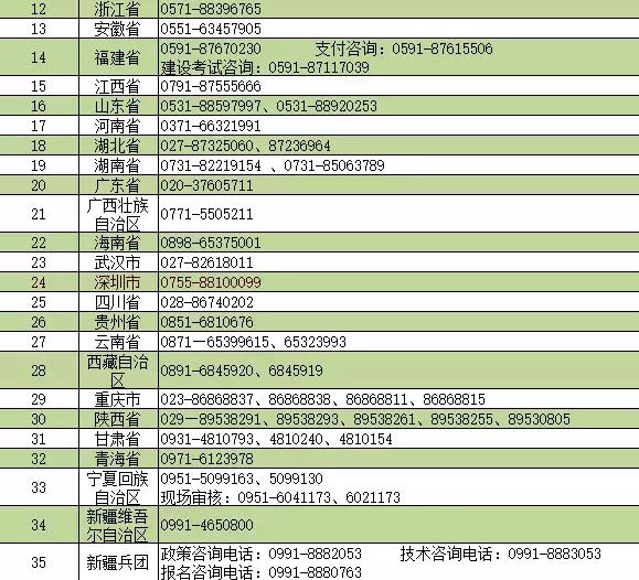 执业药师各省报名咨询电话5