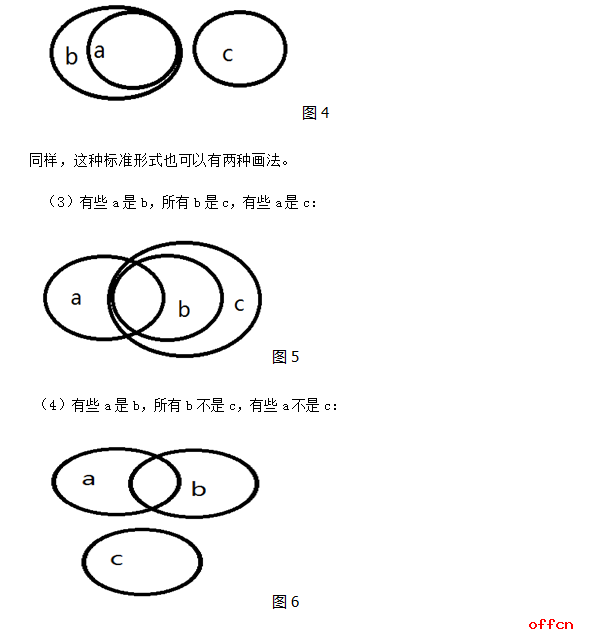 2017青海公务员考试行测技巧点睛：文氏图解三段论2