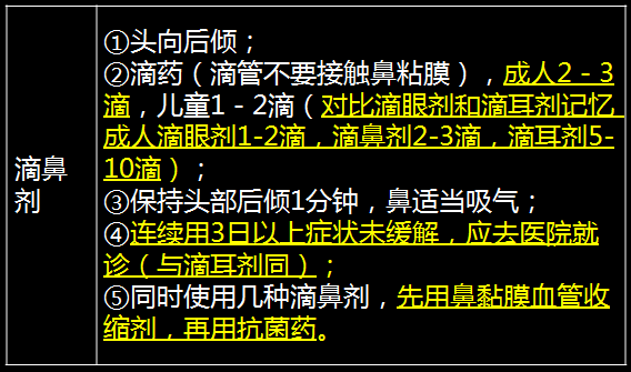 《药学综合知识与技能》知识点：剂型的正确使用6