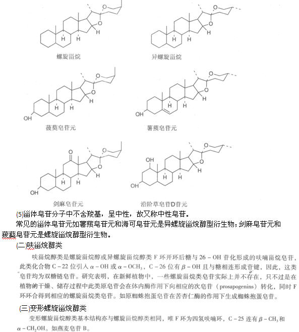 中药化学高频考点之甾体皂苷2