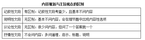 2017福建公务员考试行测难点解读：主旨观点or内容概括如何抉择1