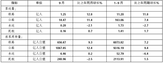 公务员行测指导：直击资料分析题时间表述陷阱4