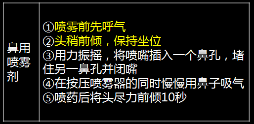 《药学综合知识与技能》知识点：剂型的正确使用7