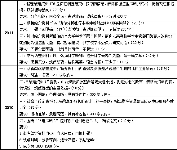 历年河南省公务员考试申论真题特点分析3