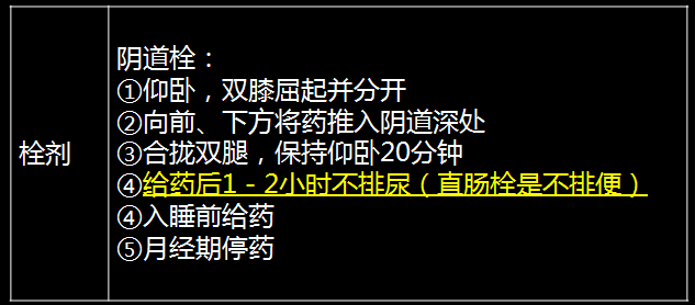 《药学综合知识与技能》知识点：剂型的正确使用8