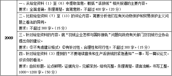 历年河南省公务员考试申论真题特点分析4