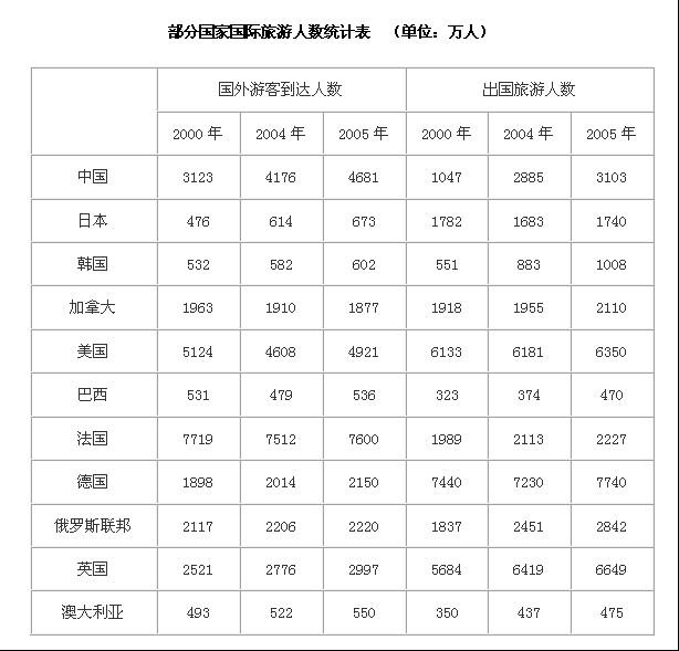 河南公务员考试每日一练：资料分析（6月6日）1