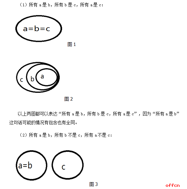 2017青海公务员考试行测技巧点睛：文氏图解三段论1