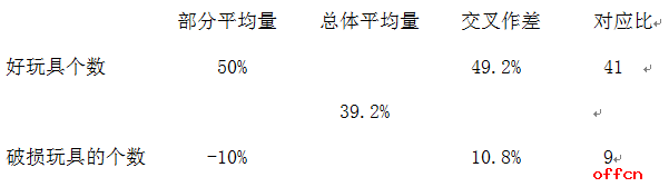 十字交叉在手，2017省考行测解题无忧3