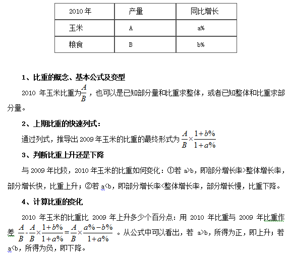 2017福建公务员考试行测资料分析：比重1