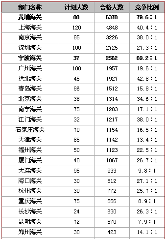 10月20日国考报名指导：做让自己更有把握的选择3