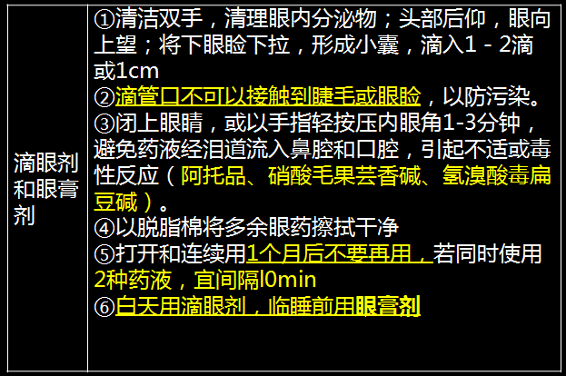 《药学综合知识与技能》知识点：剂型的正确使用4
