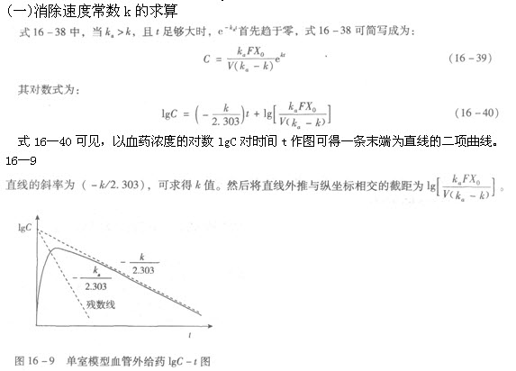 执业药师备考考点： 单室模型单剂量血管外给药2