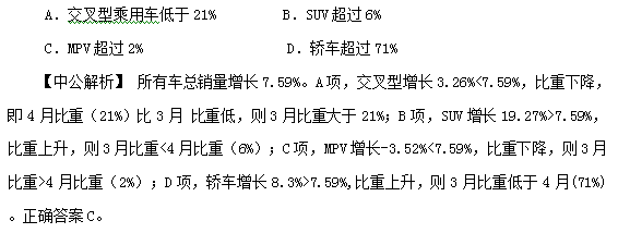 2017福建公务员考试行测资料分析：比重3