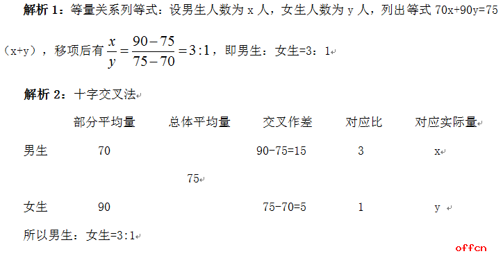 十字交叉在手，2017省考行测解题无忧1