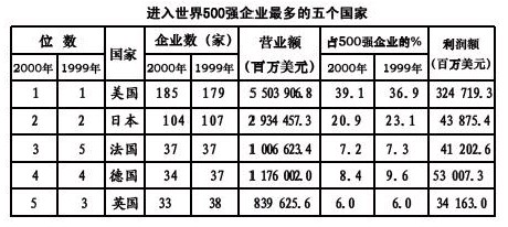 贵州公务员考试每日一练：资料分析（6月28日）1