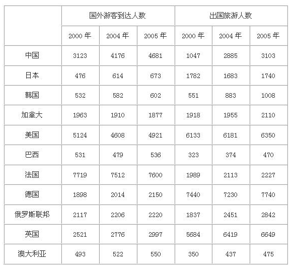 每日一练：资料分析（6月6日）1