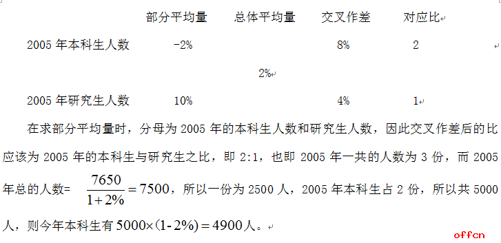 十字交叉在手，2017西藏公务员考试行测解题无忧2