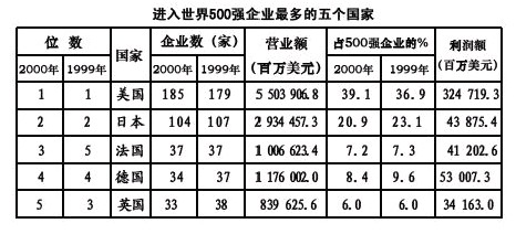 安徽公务员考试每日一练：资料分析（5月23日）1