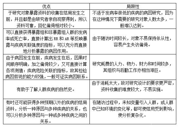 医疗卫生招聘考试流行病学知识：流行病学队列研究易错知识点总结1