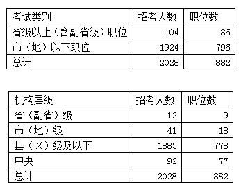 2017国考公安类专业职位招2千余人 哈尔滨铁路公安局居首3
