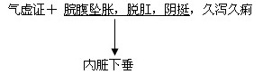 医疗卫生招聘考试中医诊断学：病性辨证之气虚类证辨证1