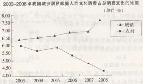 村官考试《行测》预测题（（111）3